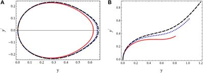 A modern analytic method to solve singular and non-singular linear and non-linear differential equations